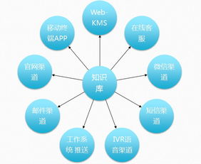 深藍(lán)海域KMPro 引領(lǐng)知識管理軟件新浪潮，打造實戰(zhàn)型知識庫解決方案